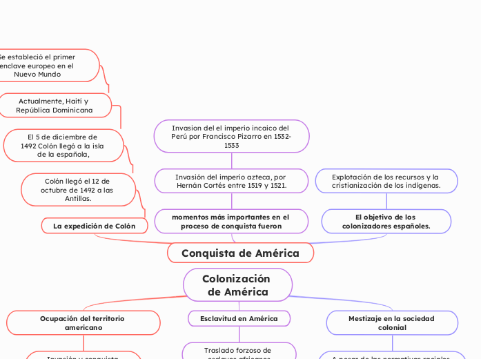 Conquista de América