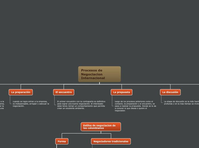 Procesos de Negociacion Internacional