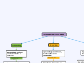 Tipos de mobile learning