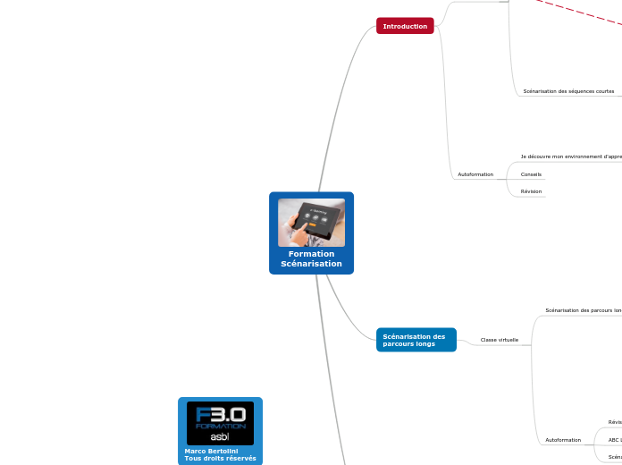 Formation
Scénarisation