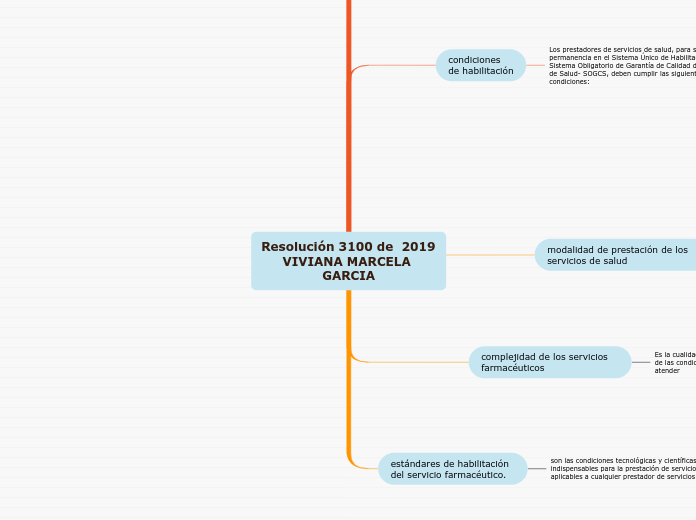 Resolución 3100 de  2019 VIVIANA MARCELA GARCIA