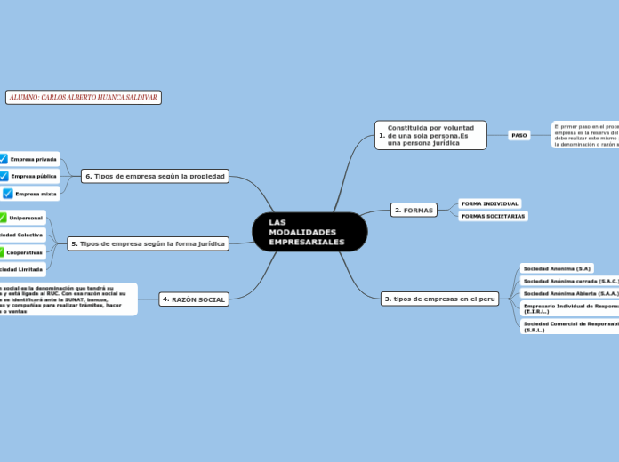 LAS MODALIDADES EMPRESARIALES