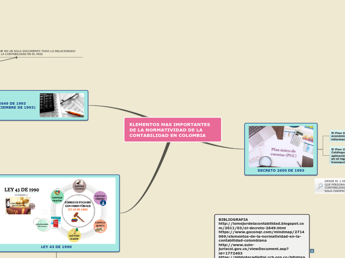 ELEMENTOS MAS IMPORTANTES DE LA NORMATIVIDAD DE LA CONTABILIDAD EN COLOMBIA