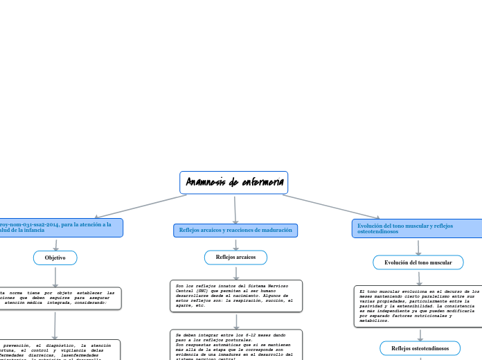 Anamnesis de enfermería