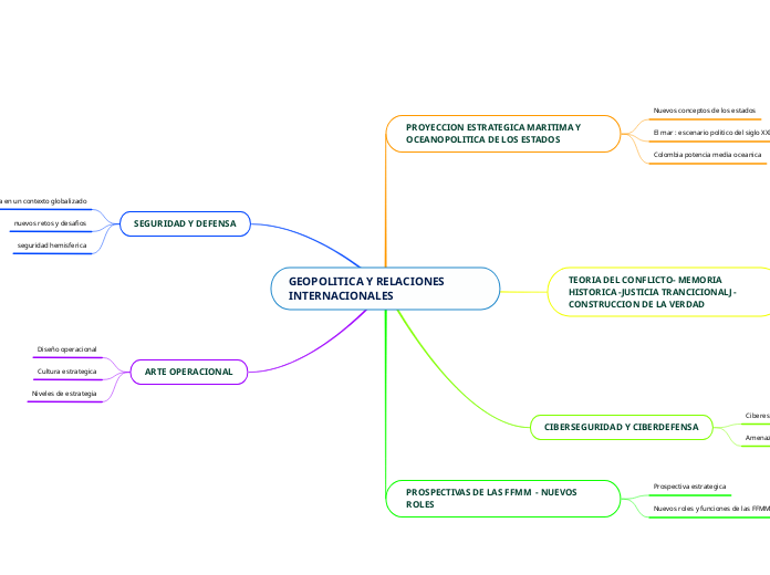 GEOPOLITICA Y RELACIONES INTERNACIONALES