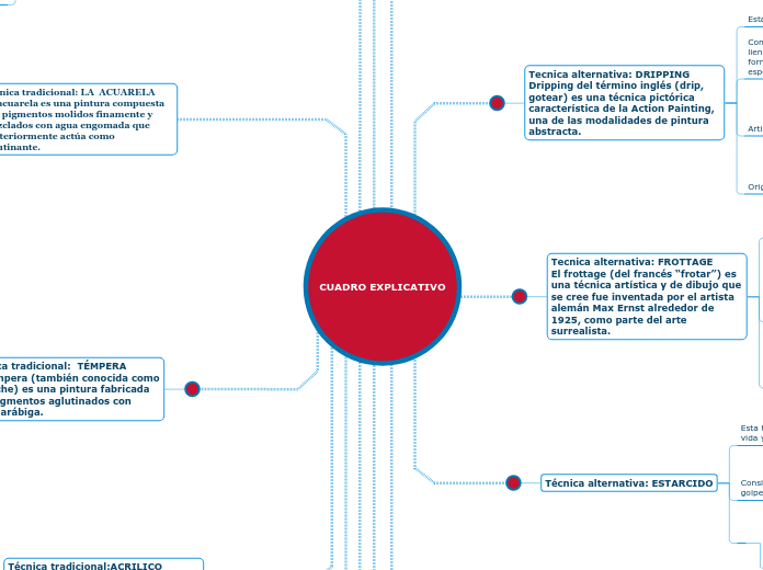 CUADRO EXPLICATIVO