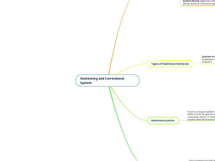 Sentencing and Correctional System