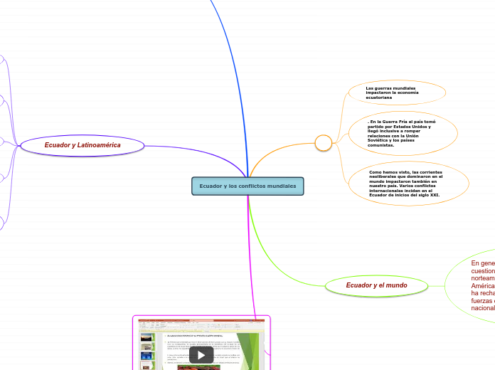 Ecuador y los conflictos mundiales