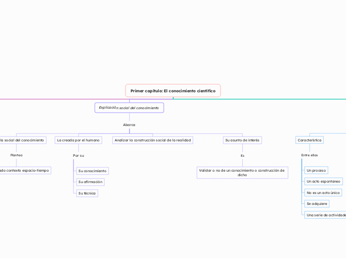 Primer capítulo: El conocimiento científico