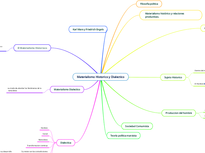 Materialismo Historico y Dialectico