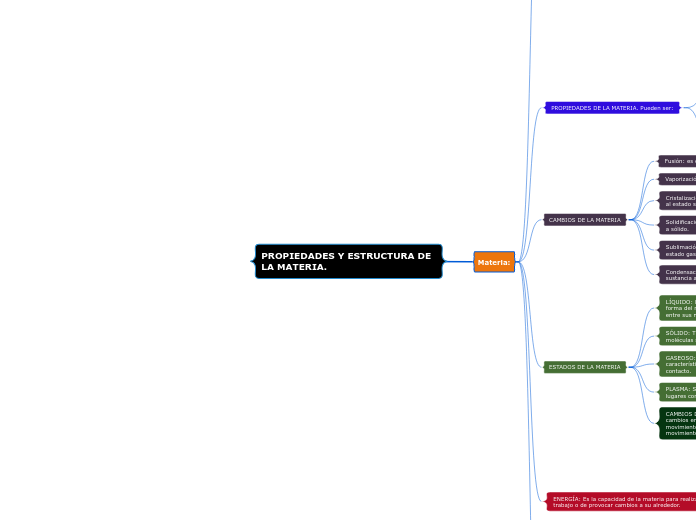 PROPIEDADES Y ESTRUCTURA DE LA MATERIA.