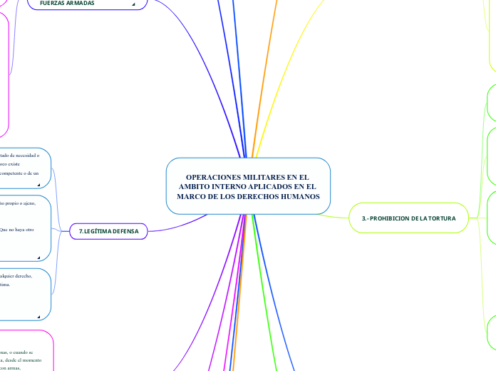 OPERACIONES MILITARES EN EL AMBITO INTERNO APLICADOS EN EL MARCO DE LOS DERECHOS HUMANOS