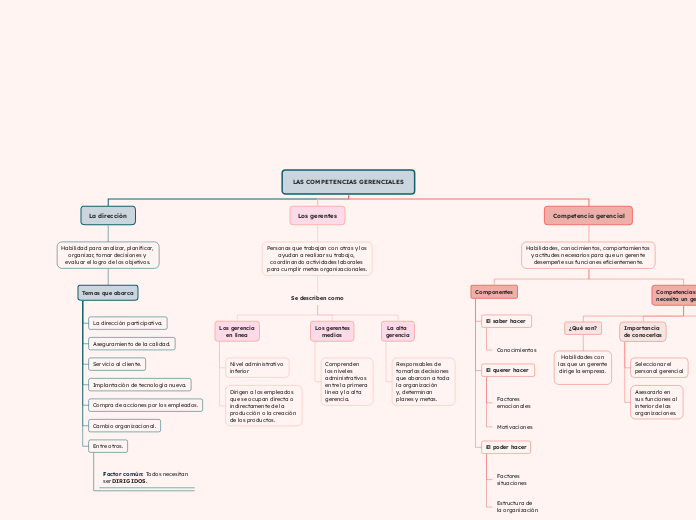 LAS COMPETENCIAS GERENCIALES