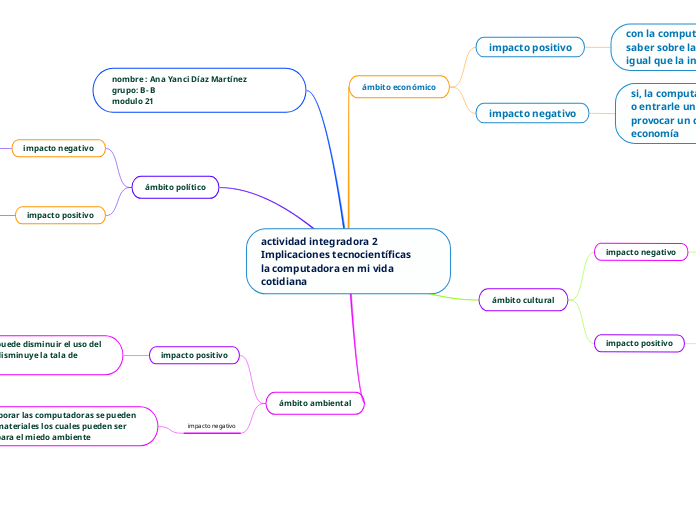 actividad integradora 2 Implicaciones tecnocientíficas                         la computadora en mi vida cotidiana