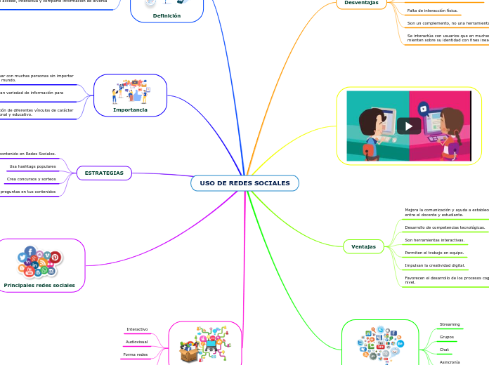 USO DE REDES SOCIALES