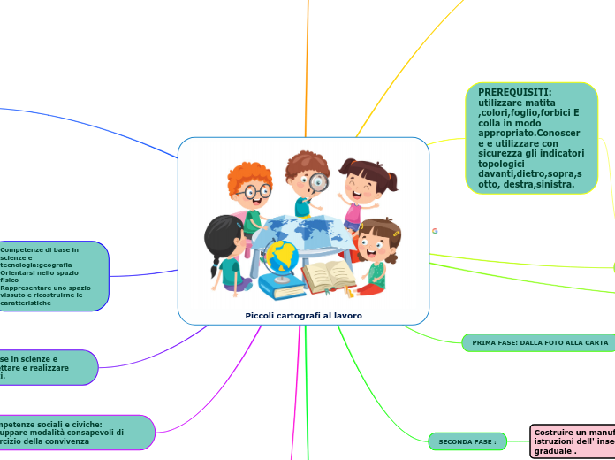 Piccoli cartografi al lavoro