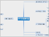 97自由軟體計畫