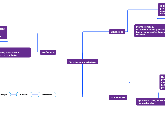 Sinónimos y antónimos
