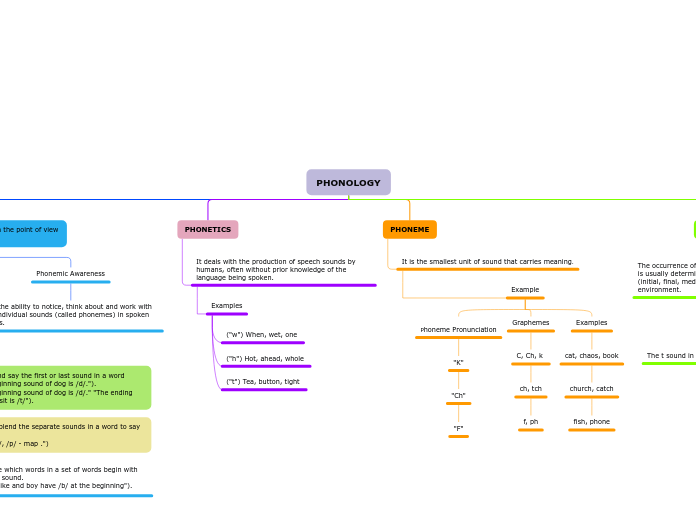 PHONOLOGY