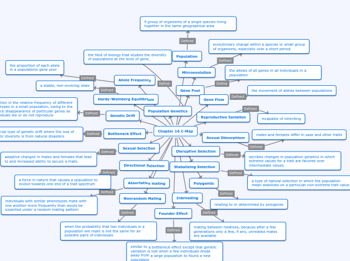 Chapter 16 C-Map