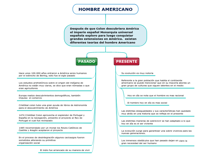 HOMBRE AMERICANO