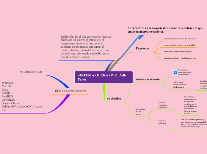 SISTEMA OPERATIVO_Adis Perez
