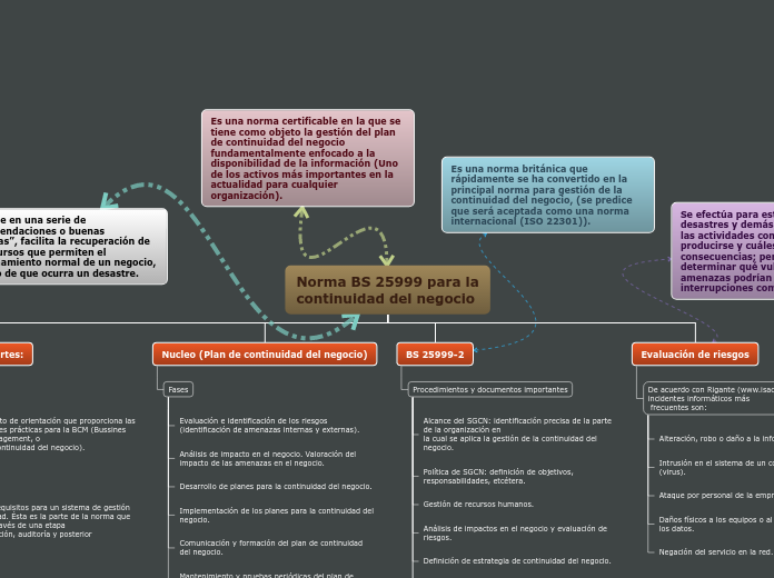 Organigrama arbol