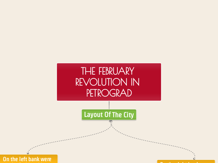 THE FEBRUARY REVOLUTION IN PETROGRAD