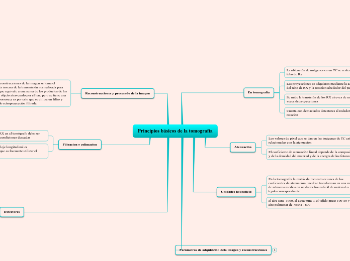 Principios básicos de la tomografía