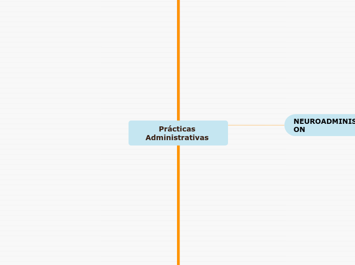 Prácticas Administrativas 