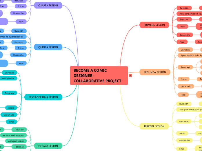 Plan de Sesiones de Clases de Inglés