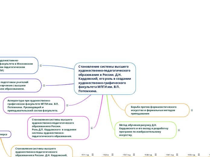 Становление системы высшего художественно-педагогического образования в России. Д.Н. Кардовский, его роль в создании художественно-графич