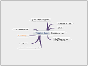 Cognitive Modelling (ACS)