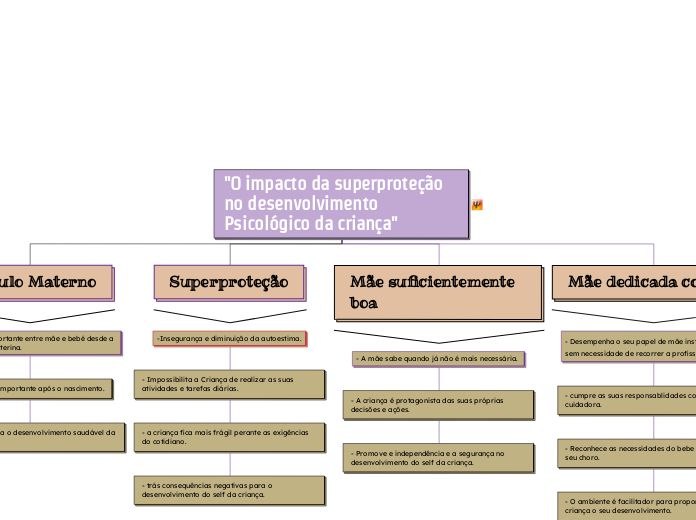 "O impacto da superproteção no desenvolvimento Psicológico da criança" 