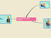 Sample Mind Map Contenidos Educativos Digitales