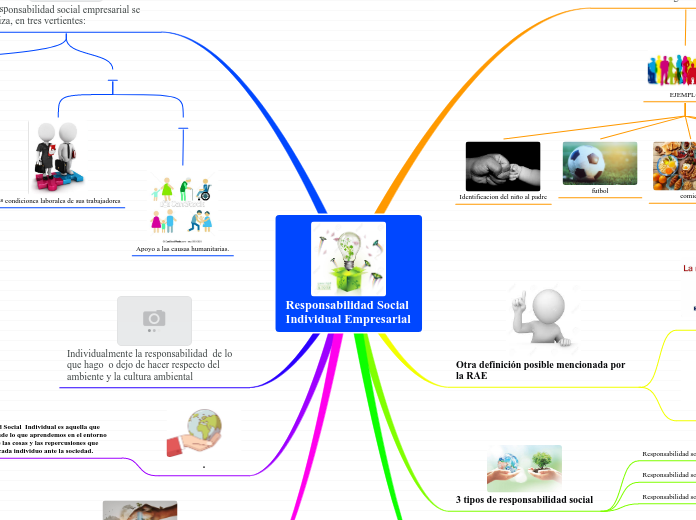 Responsabilidad Social 
Individual Empresarial