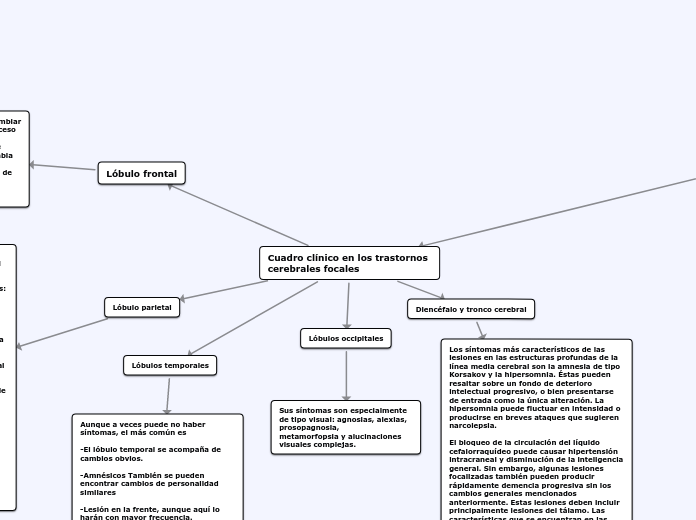 Cuadro clínico en los trastornos cerebrales focales