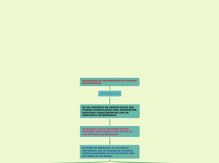 BÚSQUEDAS DE INFORMACIÓN EN FUENTES ELECTRÓNICAS