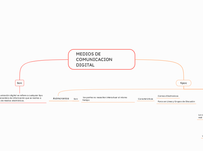 MEDIOS DE COMUNICACION DIGITAL