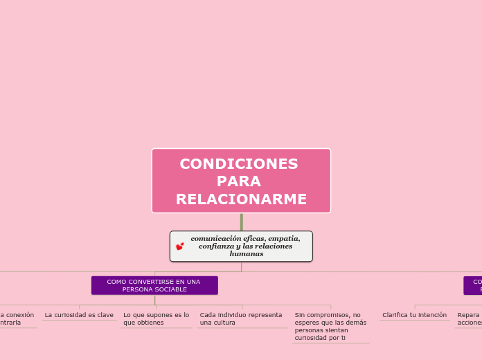 CONDICIONES PARA RELACIONARME