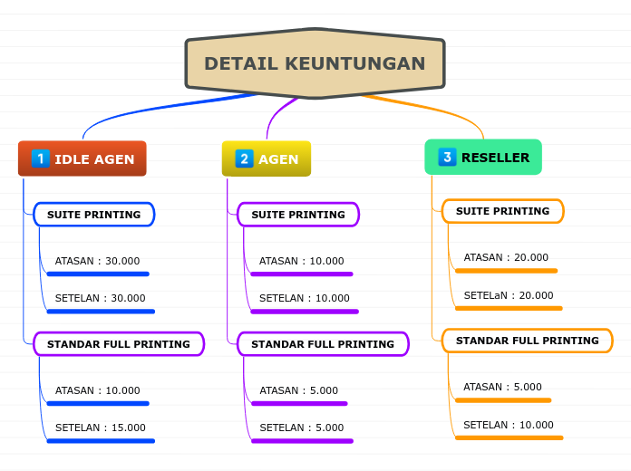 DETAIL KEUNTUNGAN