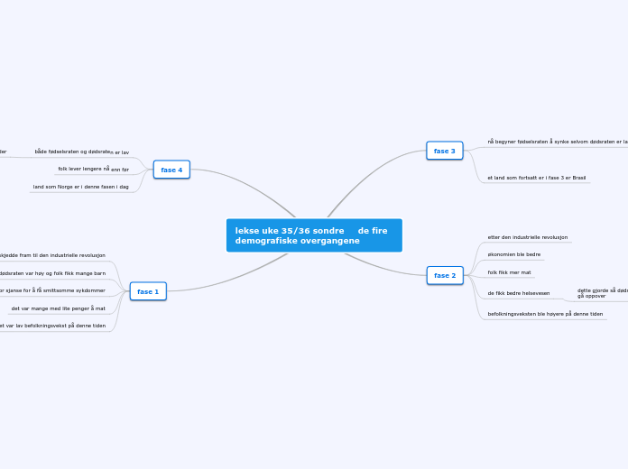 lekse uke 35/36 sondre     de fire demografiske overgangene