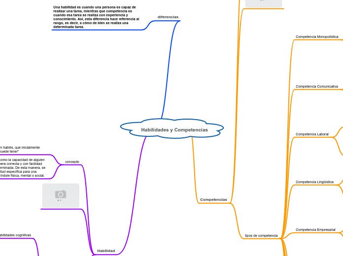 Habilidades y Competencias