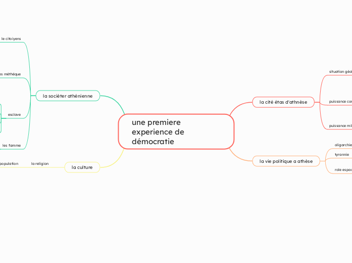 une premiere experience de démocratie