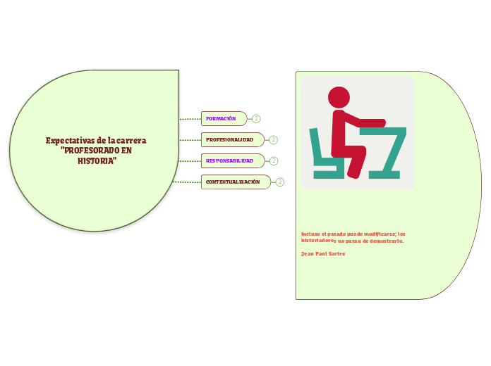 Expectativas de la carrera "PROFESORADO EN HISTORIA"