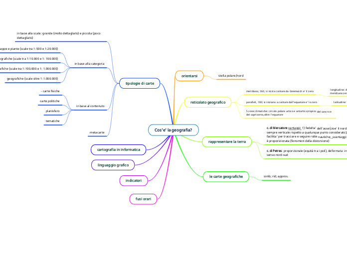 Cos'e' la geografia?