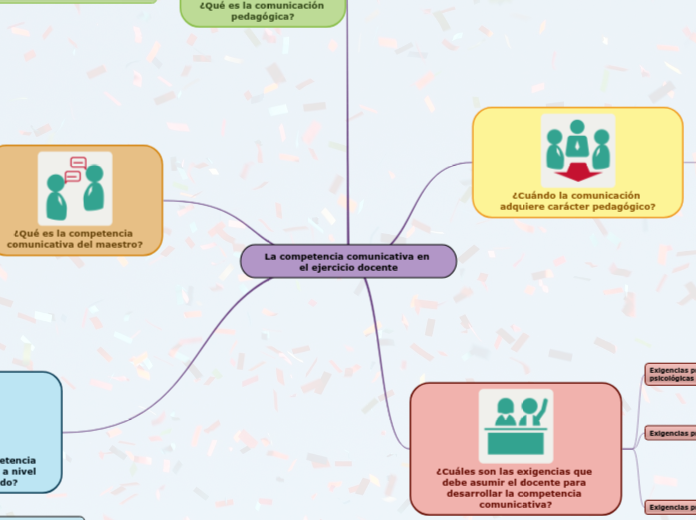 La competencia comunicativa en el ejercicio docente