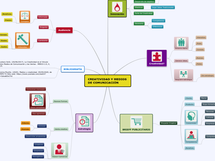 CREATIVIDAD Y MEDIOS DE COMUNICACIÓN