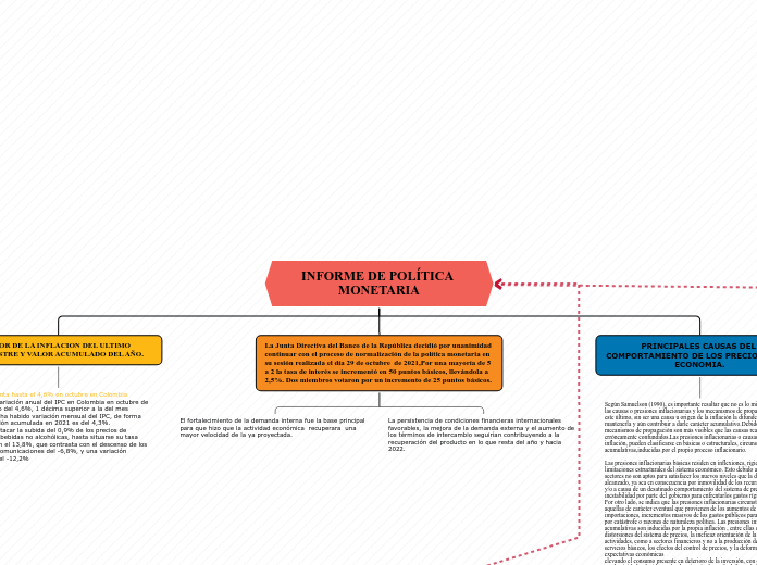 INFORME DE POLÍTICA MONETARIA