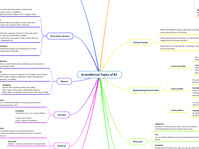 GramMatical Topics of B2 